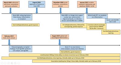 IgLON5-Associated Encephalitis With Atypical Brain Magnetic Resonance Imaging and Cerebrospinal Fluid Changes